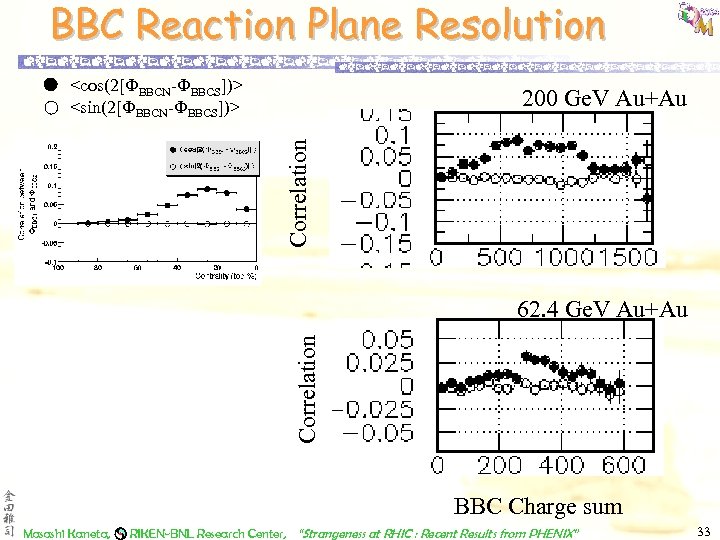 BBC Reaction Plane Resolution <cos(2[FBBCN-FBBCS])> <sin(2[FBBCN-FBBCS])> Correlation 200 Ge. V Au+Au Correlation 62. 4