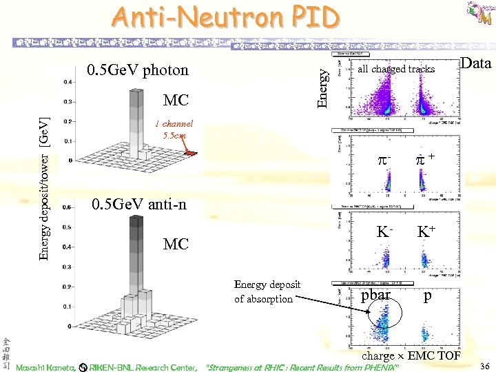 Anti-Neutron PID Energy 0. 5 Ge. V photon Energy deposit/tower [Ge. V] MC all