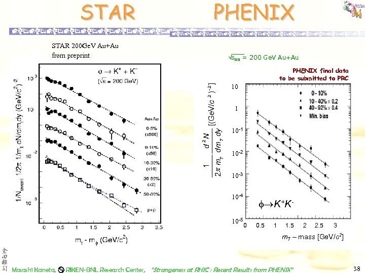 STAR PHENIX STAR 200 Ge. V Au+Au from preprint s. NN = 200 Ge.