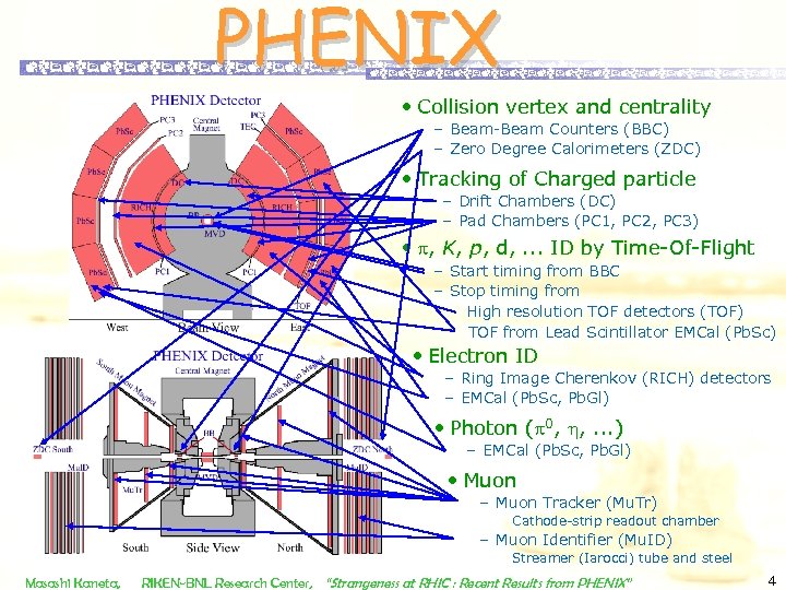 PHENIX • Collision vertex and centrality – Beam-Beam Counters (BBC) – Zero Degree Calorimeters