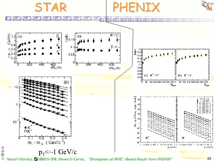 STAR p. T<~1 Ge. V/c Masashi Kaneta, PHENIX RIKEN-BNL Research Center, “Strangeness at RHIC