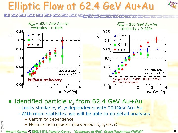 Elliptic Flow at 62. 4 Ge. V Au+Au s. NN = 200 Ge. V