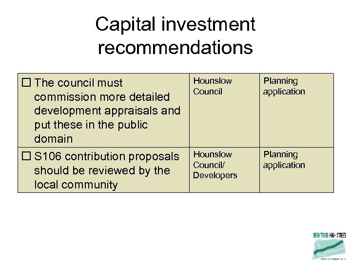 Capital investment recommendations The council must commission more detailed development appraisals and put these