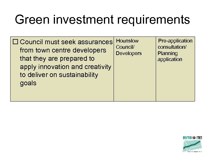 Green investment requirements Council must seek assurances Hounslow Council/ from town centre developers Developers