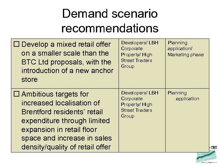 Demand scenario recommendations Develop a mixed retail offer on a smaller scale than the