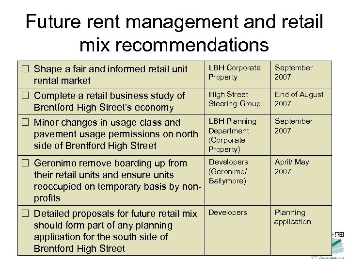 Future rent management and retail mix recommendations Shape a fair and informed retail unit