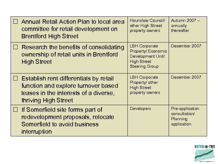  Annual Retail Action Plan to local area committee for retail development on Brentford