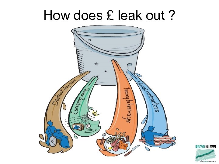 How does £ leak out ? 