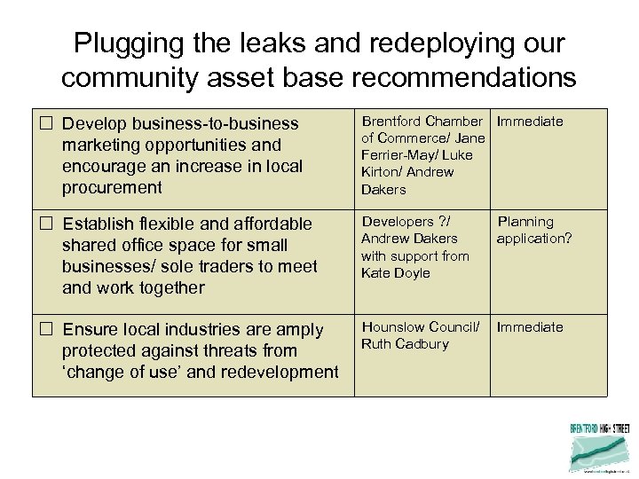 Plugging the leaks and redeploying our community asset base recommendations Develop business-to-business marketing opportunities
