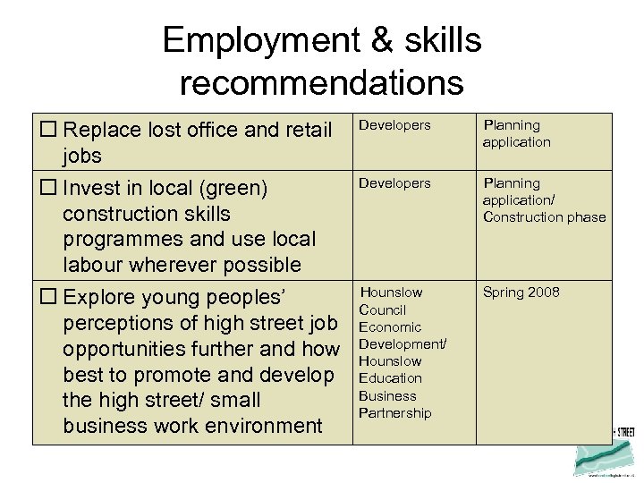 Employment & skills recommendations Replace lost office and retail jobs Invest in local (green)
