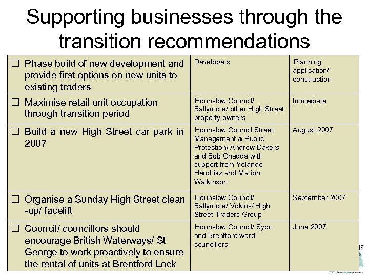 Supporting businesses through the transition recommendations Phase build of new development and provide first