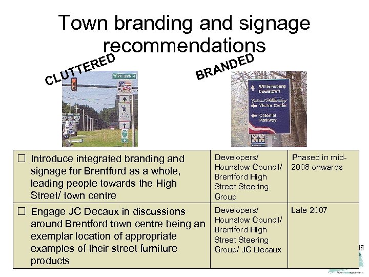 Town branding and signage recommendations RED TTE LU C DED RAN B Introduce integrated