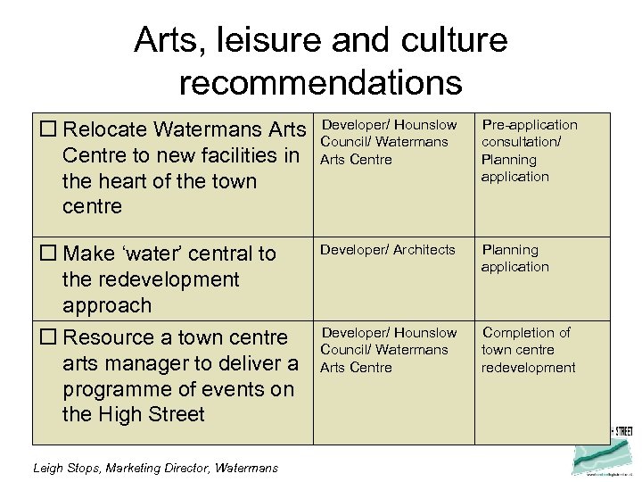 Arts, leisure and culture recommendations Relocate Watermans Arts Centre to new facilities in the