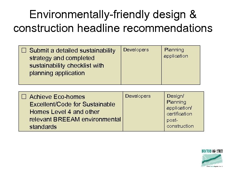 Environmentally-friendly design & construction headline recommendations Submit a detailed sustainability strategy and completed sustainability