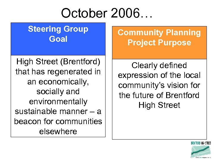 October 2006… Steering Group Goal Community Planning Project Purpose High Street (Brentford) that has
