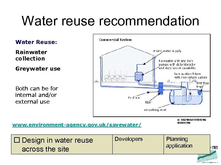Water reuse recommendation Water Reuse: Rainwater collection Greywater use Both can be for internal