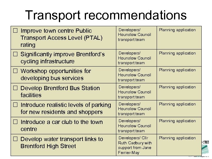 Transport recommendations Improve town centre Public Transport Access Level (PTAL) rating Developers/ Hounslow Council