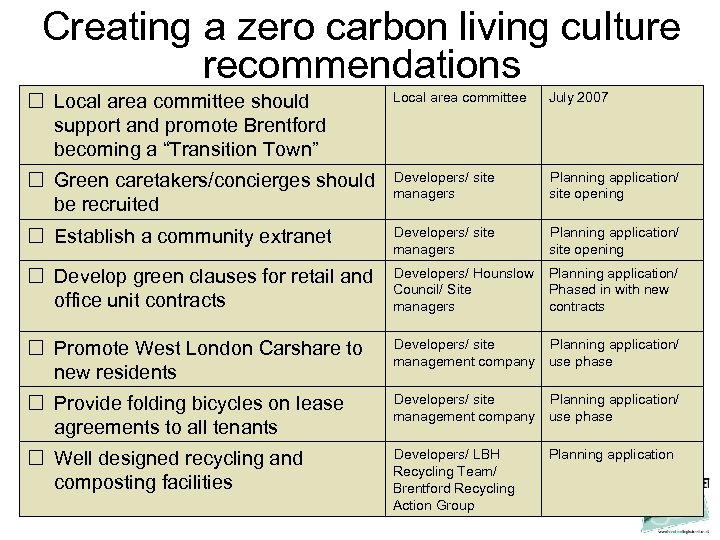 Creating a zero carbon living culture recommendations Local area committee should support and promote