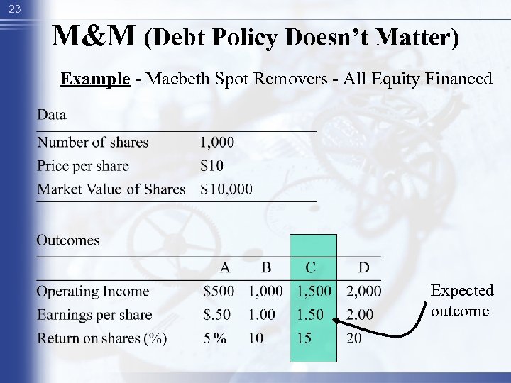 23 M&M (Debt Policy Doesn’t Matter) Example - Macbeth Spot Removers - All Equity