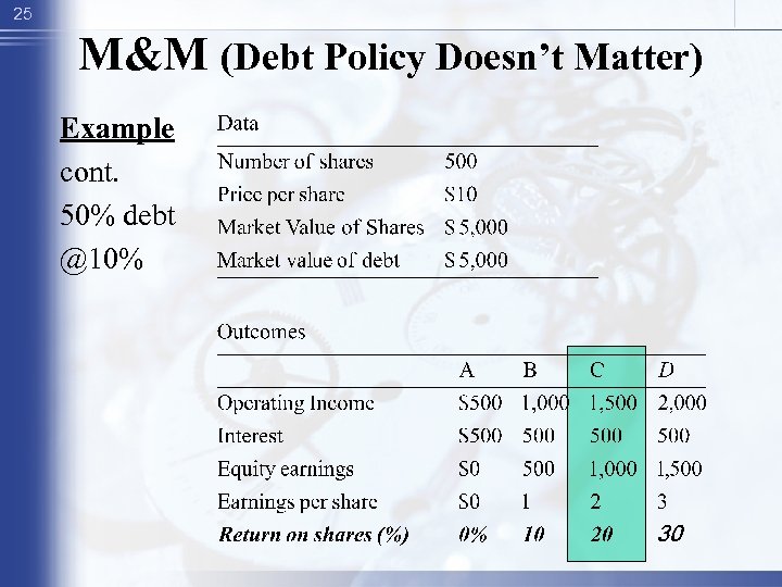 25 M&M (Debt Policy Doesn’t Matter) Example cont. 50% debt @10% 