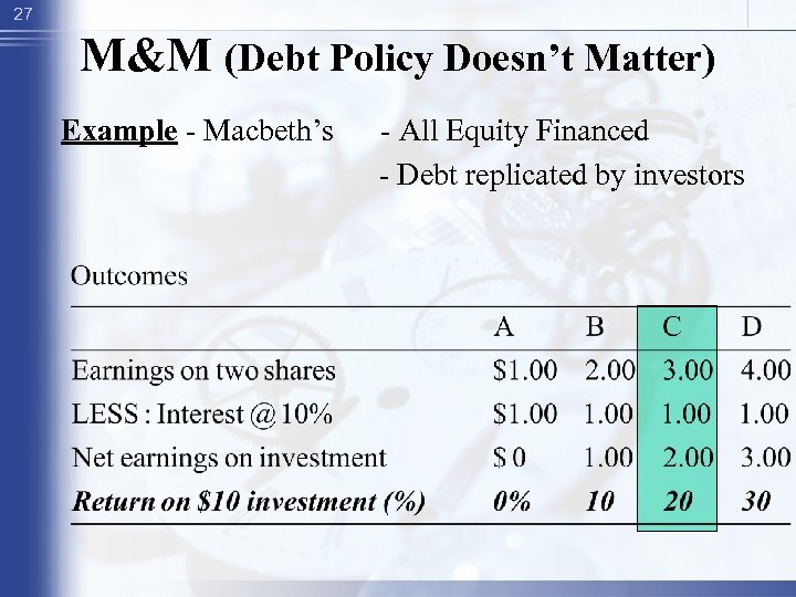 27 M&M (Debt Policy Doesn’t Matter) Example - Macbeth’s - All Equity Financed -