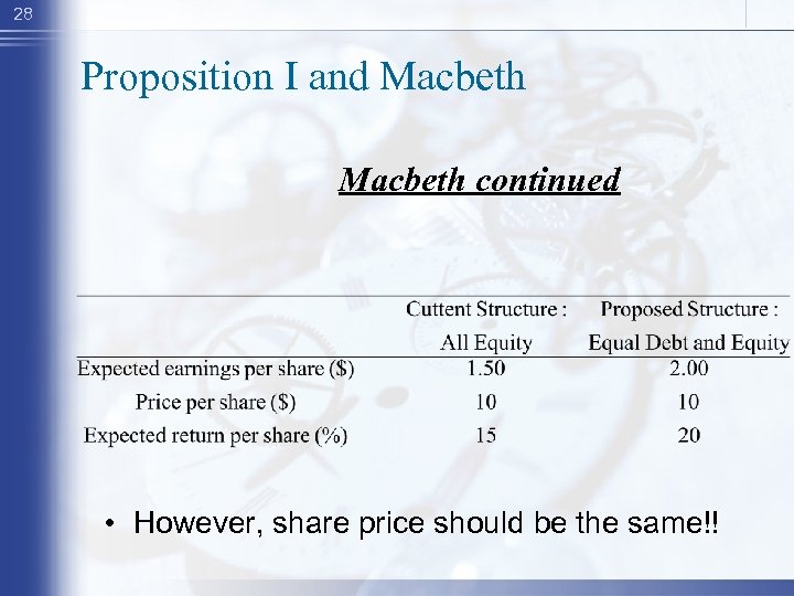 28 Proposition I and Macbeth continued • However, share price should be the same!!