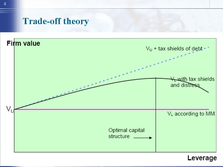 4 Trade-off theory 