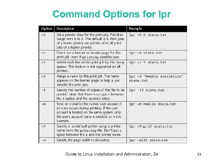 Command Options for lpr Guide to Linux Installation and Administration, 2 e 33 