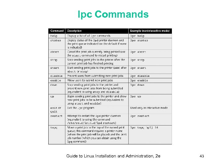lpc Commands Guide to Linux Installation and Administration, 2 e 43 