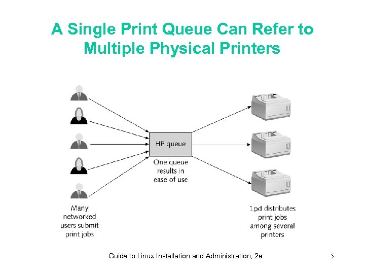 A Single Print Queue Can Refer to Multiple Physical Printers Guide to Linux Installation