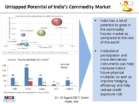 Untapped Potential of India’s Commodity Market § § 11 - 13 August 2017, Grand