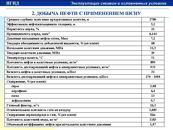 ИГНД Эксплуатация скважин в осложненных условиях 2. ДОБЫЧА НЕФТИ С ПРИМЕНЕНИЕМ ШСНУ Средняя глубина