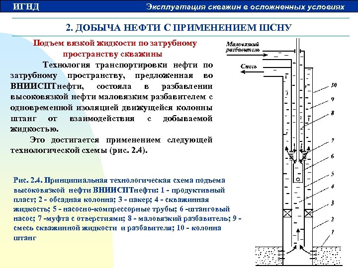 ИГНД Эксплуатация скважин в осложненных условиях 2. ДОБЫЧА НЕФТИ С ПРИМЕНЕНИЕМ ШСНУ Подъем вязкой