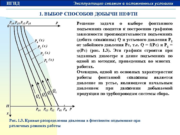 ИГНД Эксплуатация скважин в осложненных условиях 1. ВЫБОР СПОСОБОВ ДОБЫЧИ НЕФТИ Решение задачи о