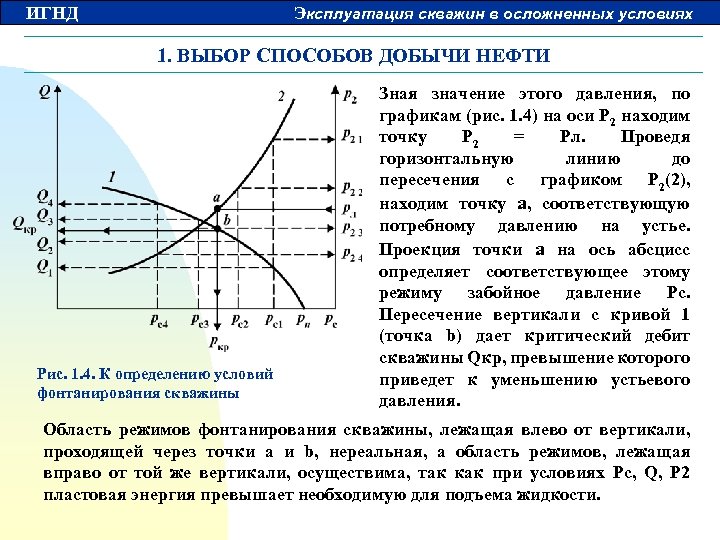 ИГНД Эксплуатация скважин в осложненных условиях 1. ВЫБОР СПОСОБОВ ДОБЫЧИ НЕФТИ Рис. 1. 4.