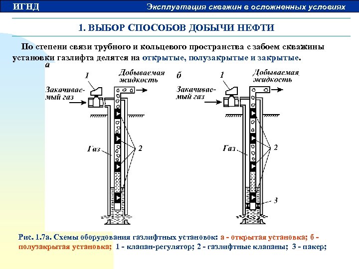 ИГНД Эксплуатация скважин в осложненных условиях 1. ВЫБОР СПОСОБОВ ДОБЫЧИ НЕФТИ По степени связи