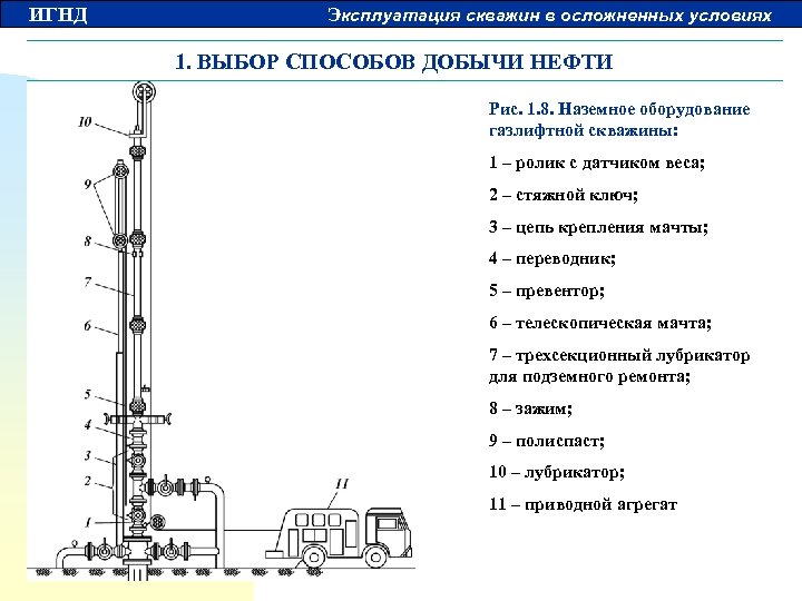 ИГНД Эксплуатация скважин в осложненных условиях 1. ВЫБОР СПОСОБОВ ДОБЫЧИ НЕФТИ Рис. 1. 8.