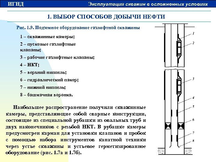 ИГНД Эксплуатация скважин в осложненных условиях 1. ВЫБОР СПОСОБОВ ДОБЫЧИ НЕФТИ Рис. 1. 9.