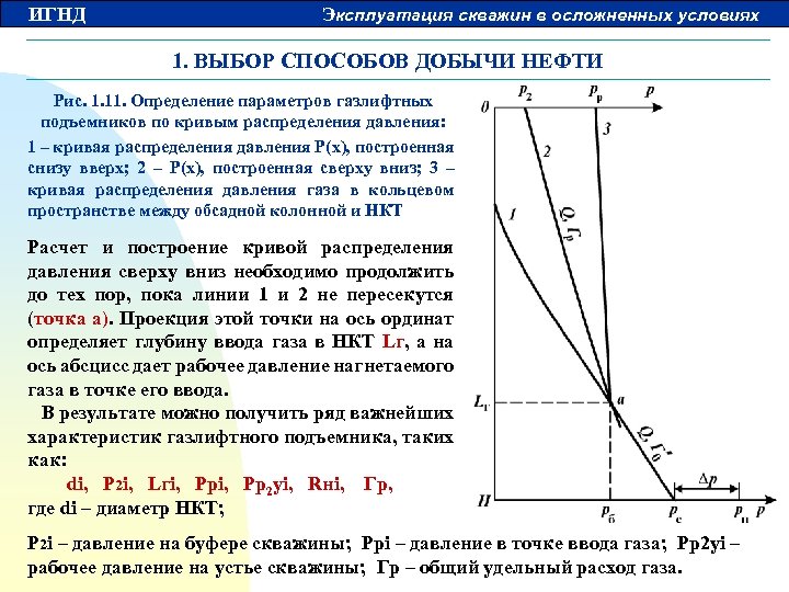 ИГНД Эксплуатация скважин в осложненных условиях 1. ВЫБОР СПОСОБОВ ДОБЫЧИ НЕФТИ Рис. 1. 11.