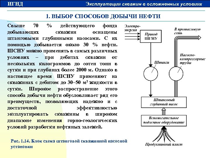 ИГНД Эксплуатация скважин в осложненных условиях 1. ВЫБОР СПОСОБОВ ДОБЫЧИ НЕФТИ Свыше 70 %