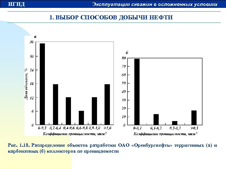 ИГНД Эксплуатация скважин в осложненных условиях 1. ВЫБОР СПОСОБОВ ДОБЫЧИ НЕФТИ Рис. 1. 18.