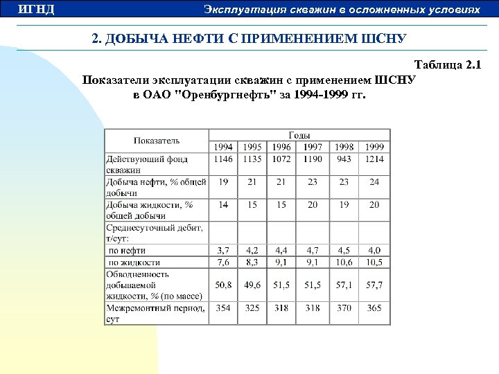 ИГНД Эксплуатация скважин в осложненных условиях 2. ДОБЫЧА НЕФТИ С ПРИМЕНЕНИЕМ ШСНУ Таблица 2.