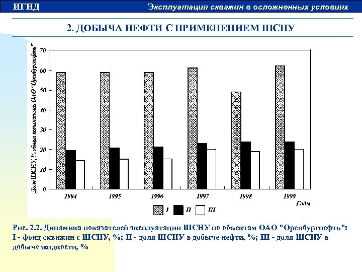 ИГНД Эксплуатация скважин в осложненных условиях 2. ДОБЫЧА НЕФТИ С ПРИМЕНЕНИЕМ ШСНУ Рис. 2.