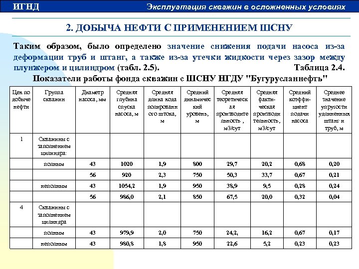 ИГНД Эксплуатация скважин в осложненных условиях 2. ДОБЫЧА НЕФТИ С ПРИМЕНЕНИЕМ ШСНУ Таким образом,