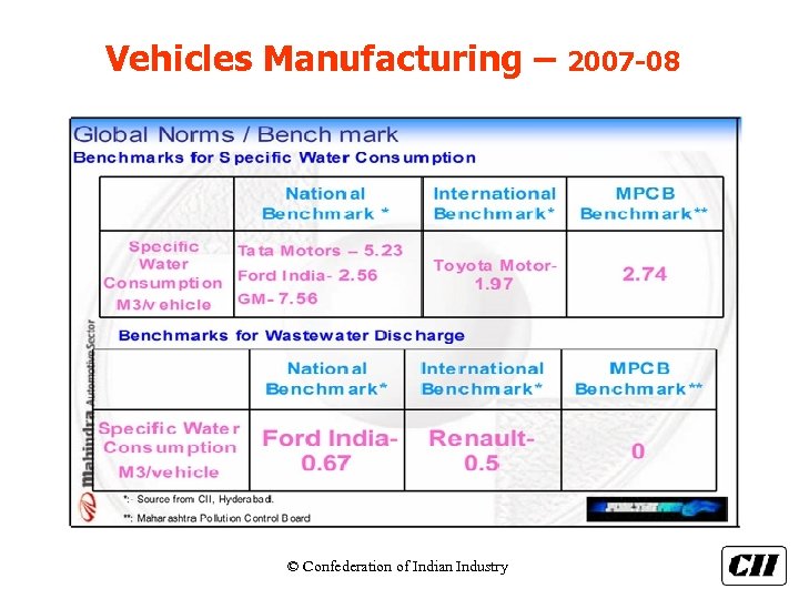 Vehicles Manufacturing – © Confederation of Indian Industry 2007 -08 