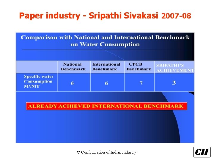 Paper industry - Sripathi Sivakasi 2007 -08 © Confederation of Indian Industry 