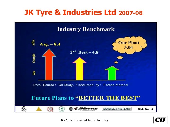 JK Tyre & Industries Ltd © Confederation of Indian Industry 2007 -08 