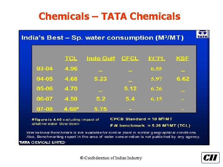 Chemicals – TATA Chemicals © Confederation of Indian Industry 