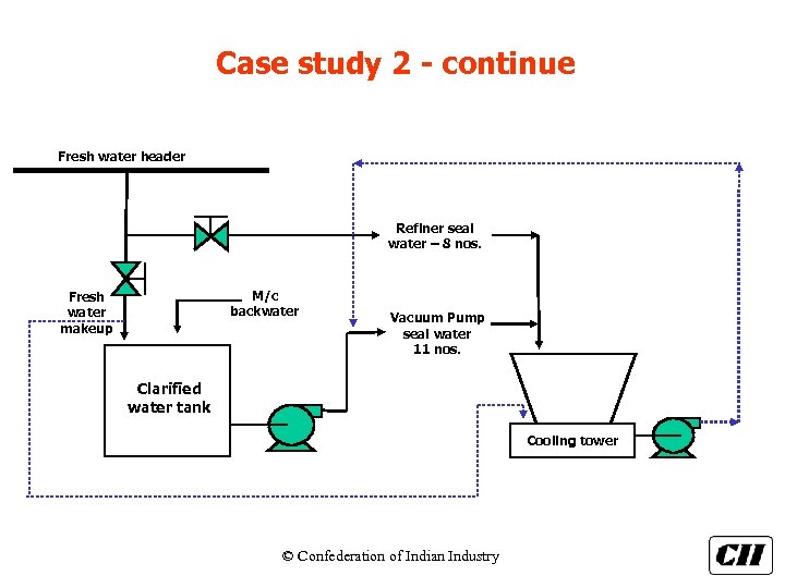 Case study 2 - continue Fresh water header Refiner seal water – 8 nos.