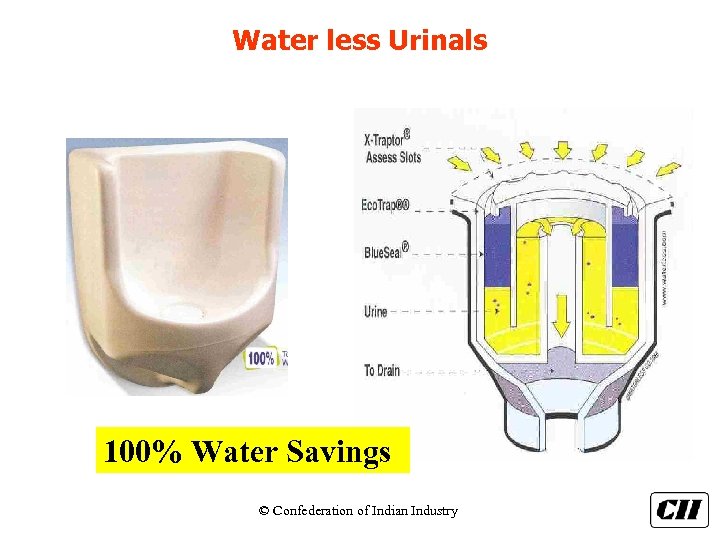 Water less Urinals 100% Water Savings © Confederation of Indian Industry 